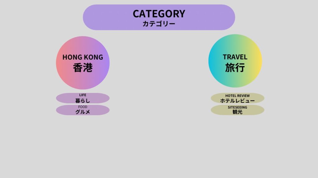 私ミシェリーの描いたHKGlossy サイトマップカテゴリーチャート